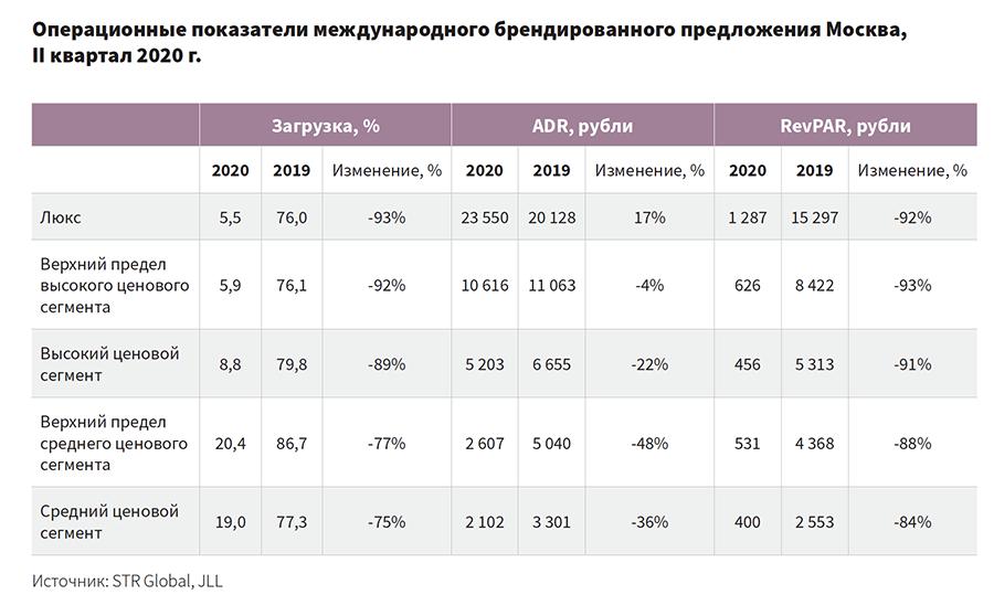 В петербурге работают ночные автобусы (схемы движения)