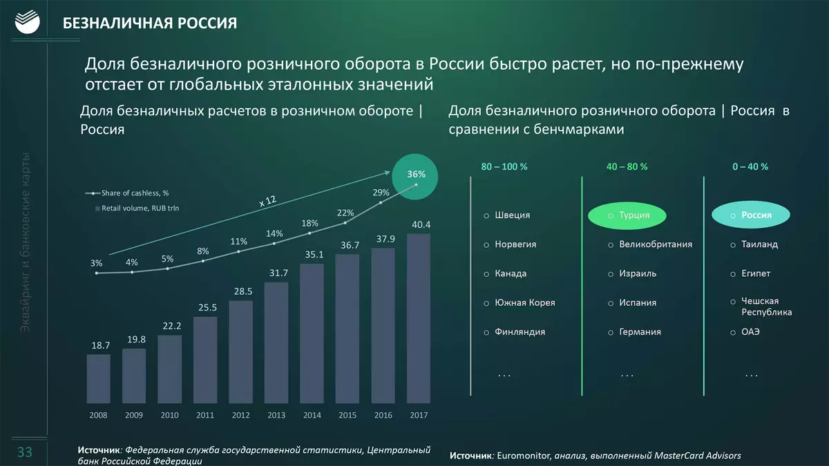 Четыре способа решить конфликт владельцев долей квартиры – квадратный метр
