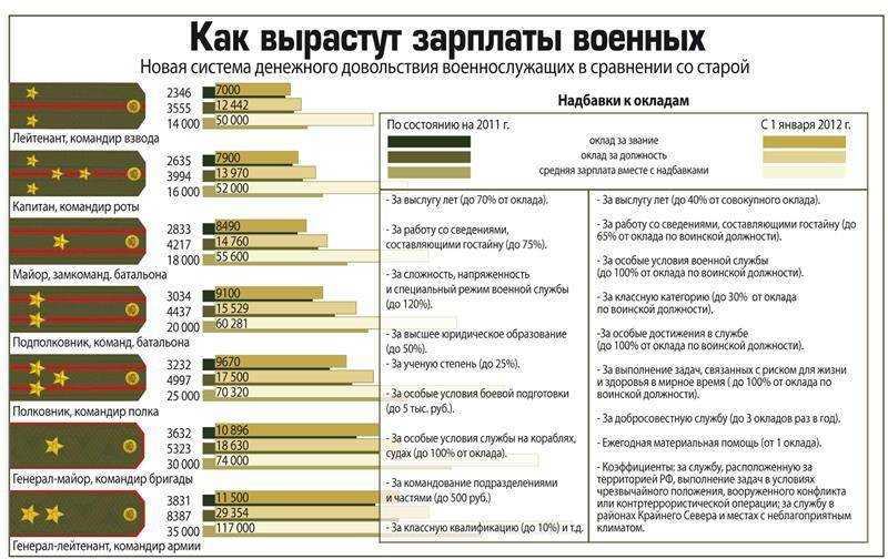 Военно-медицинский музей