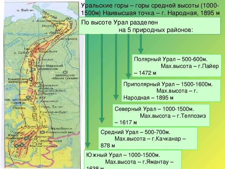 Маршрут выходного дня: хребет уреньга (первая и вторая сопки)