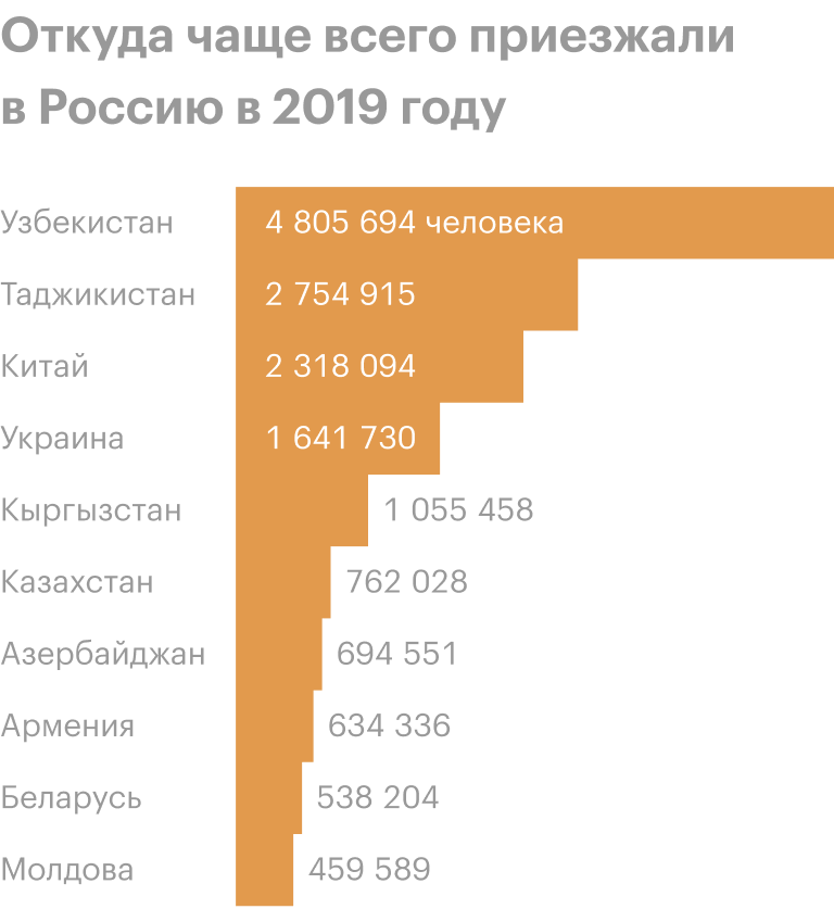 Переезд в сочи на пмж: с чего начать