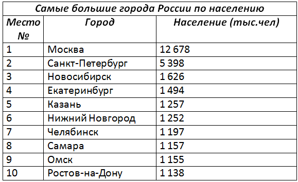 Загс санкт-петербург: адреса, режим работы, телефоны, сайт