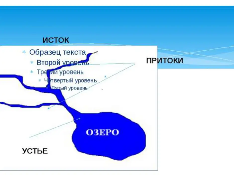 Сырдарья – королева средней азии